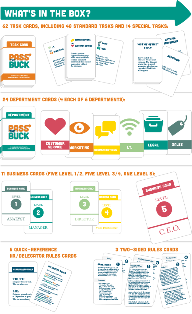 pass the buck card game contents